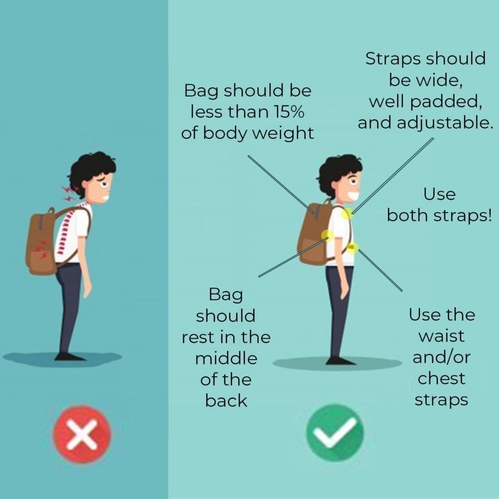 The Negative Impact of Heavy Backpacks on Kids and How to Prevent Them